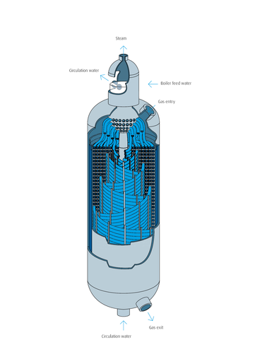 Linde-Isotherm-Reaktor: Grafik eines Reaktors basierend auf der Kon-struktion spiralgewickelter Wärmetauscher